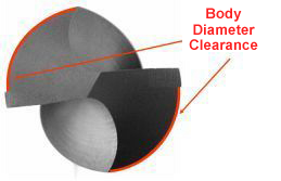 Viking Drill and Tool - Body Diameter Clearance