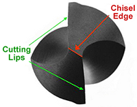 Viking Drill and Tool - Cutting Lip