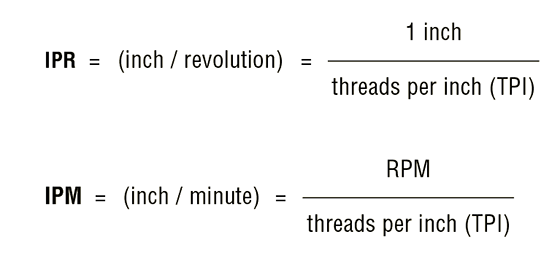 Tap Speeds And Feeds Chart