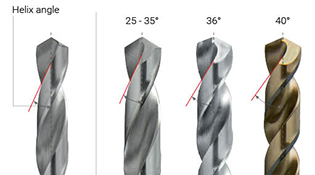 Helix-Angle Comparison