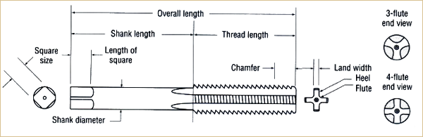 1/16" Thread Cutter for Standard Pipe Thread in HSSG Taps