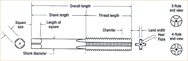 Tap Shank Size Chart